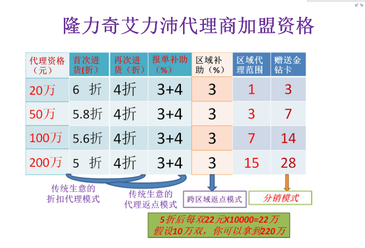 魔力鞋代理说明 魔力鞋代理说明